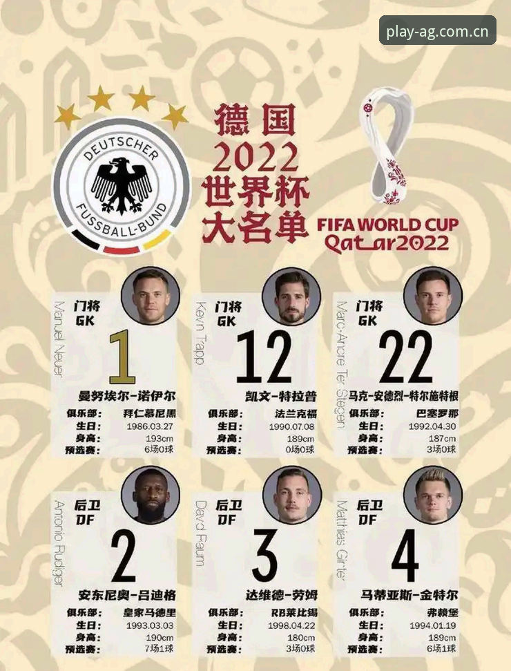 德国队世界杯大名单深度解析：诺伊尔回归与新生代崛起全攻略